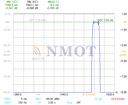 CWDN濾光片1550nm CWDN濾光片1550nm
