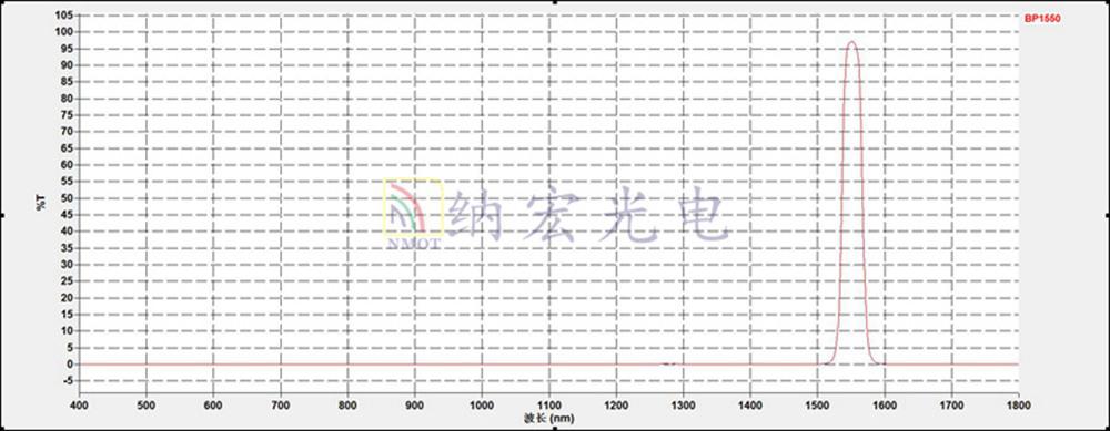 1550激光固態雷達用濾光片