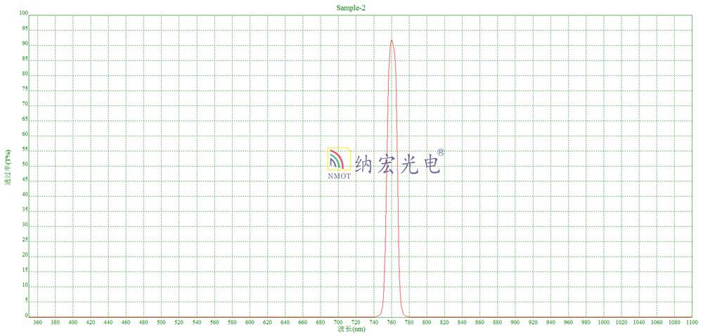 色選機用的755nm濾光片 色選機用的755nm濾光片