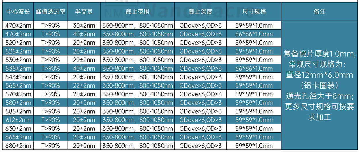 常備pcr濾光片參數(shù) 常備pcr濾光片參數(shù)
